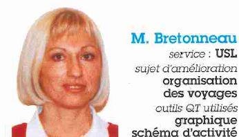 BRETONNEAU M (années 1990)